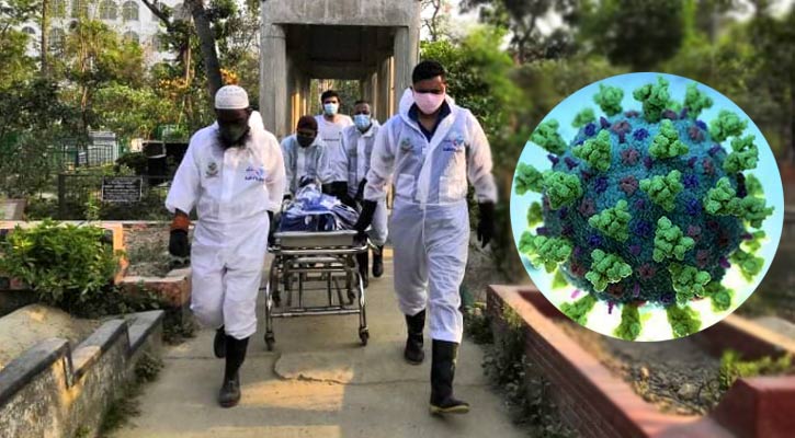 Bangladesh sees 215 Covid cases, 6 deaths in last 24-hr